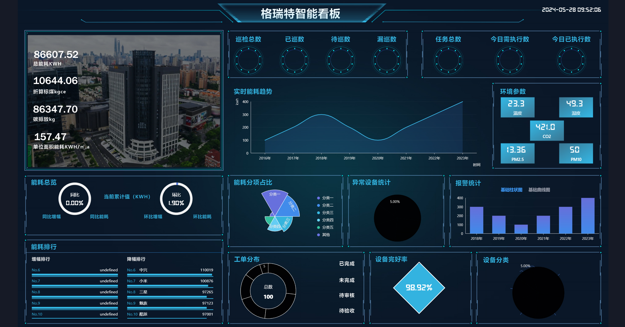 GREAT-HBAS5.5 樓宇自控系統(tǒng)平臺