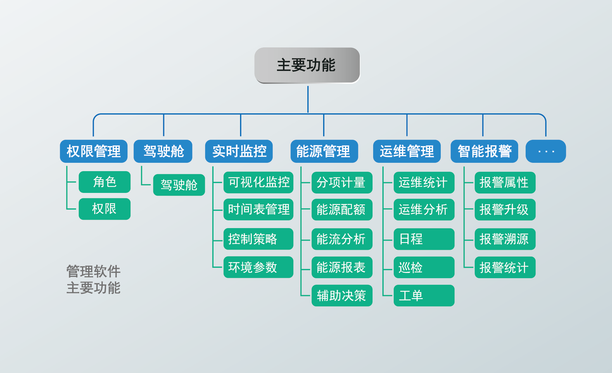 商業(yè)綜合體解決方案