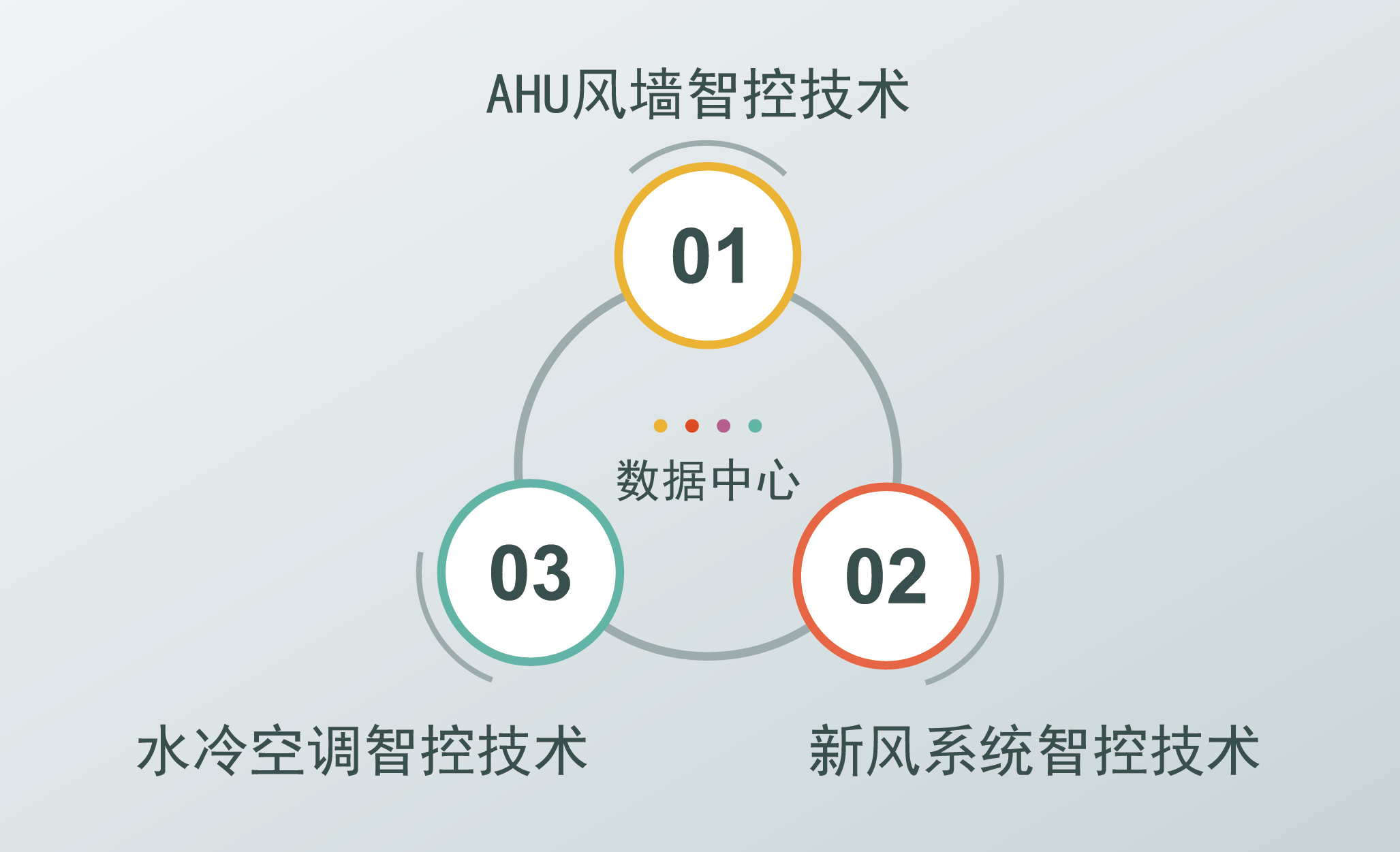 數(shù)據(jù)中心解決方案