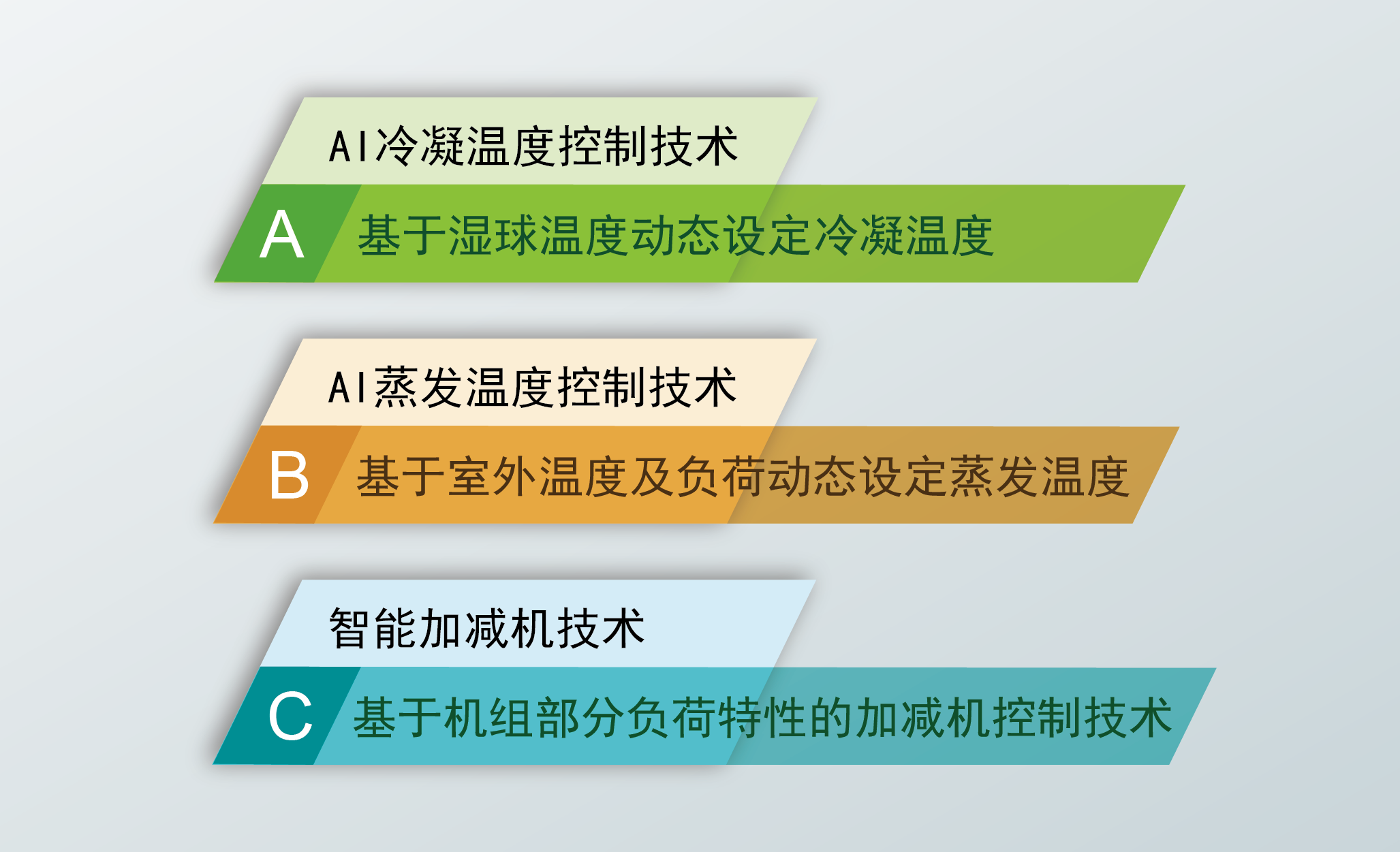 高效機(jī)房解決方案