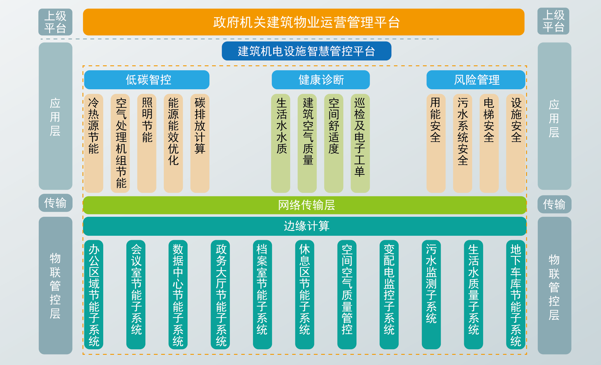 政府機關(guān)解決方案