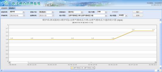 大慶鍋爐巡檢信息化管理系統(tǒng)案例(圖28)