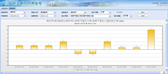 大慶鍋爐巡檢信息化管理系統(tǒng)案例(圖29)