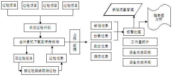 華潤電力巡檢管理系統(tǒng)案例(圖21)