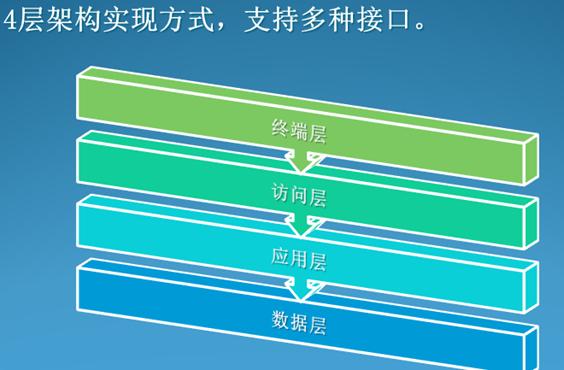 華潤電力巡檢管理系統(tǒng)案例(圖25)