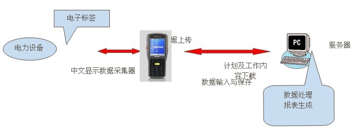 亳州瑞能熱電巡檢管理系統(tǒng)案例(圖15)