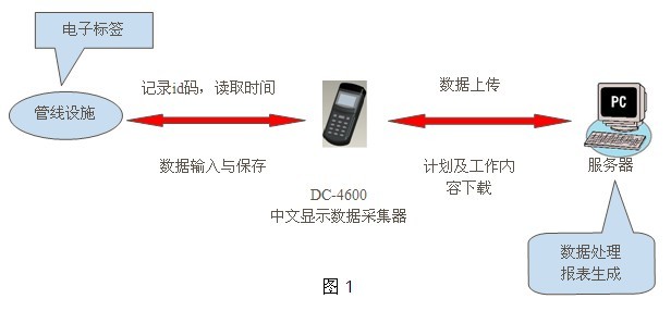 中石油燃料寧波大榭巡檢管理系統(tǒng)案例(圖1)