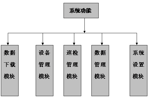 東阿阿膠生產(chǎn)裝置巡檢案例(圖15)