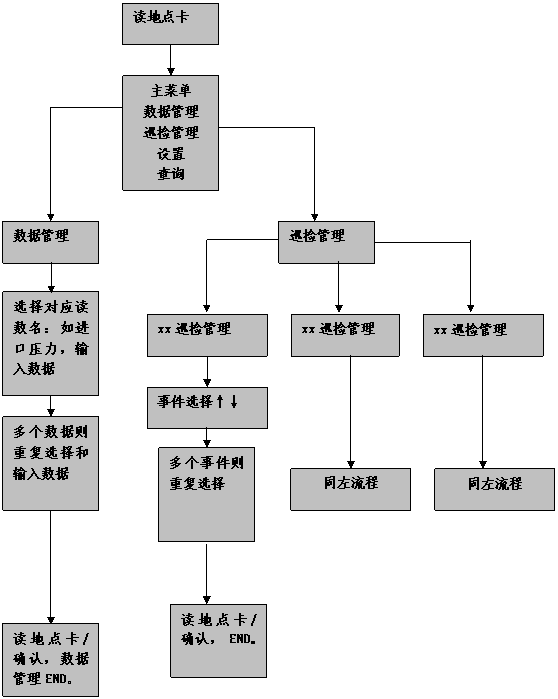 東阿阿膠生產(chǎn)裝置巡檢案例(圖14)