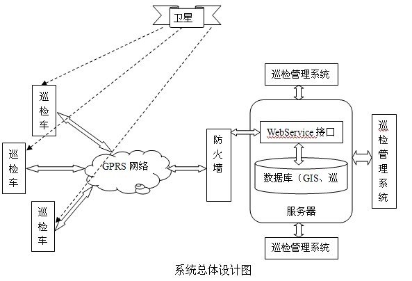 自來水公司供水管網(wǎng)車輛GPS巡檢案例(圖2)