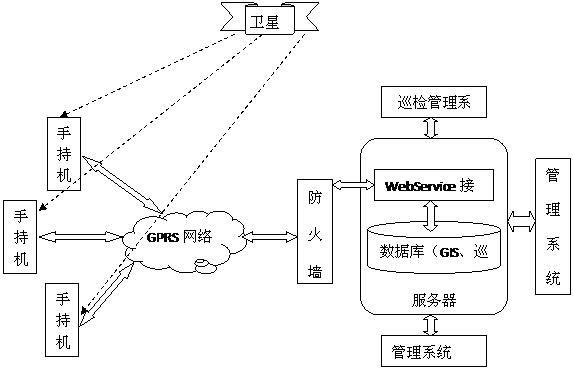 某燃?xì)饧瘓F管線信息化管理系統(tǒng)案例(圖60)