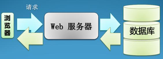 某燃?xì)饧瘓F管線信息化管理系統(tǒng)案例(圖64)