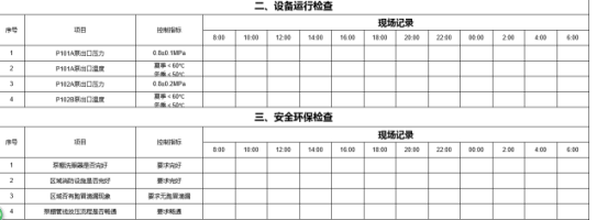 恒河新材料股份有限公司石化裝置巡檢案例(圖3)