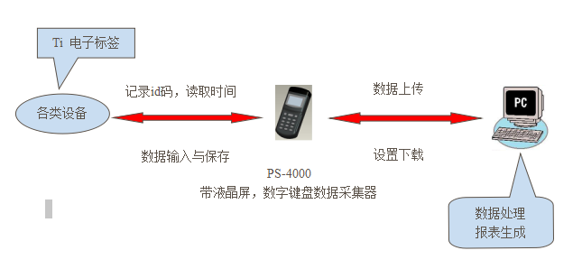 上海燃氣公司應用設備巡檢案例(圖1)