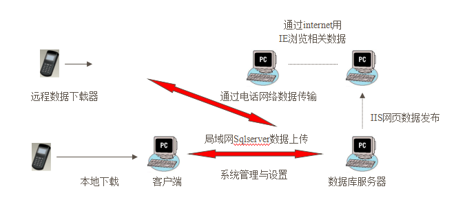 上海燃氣公司應用設備巡檢案例(圖2)