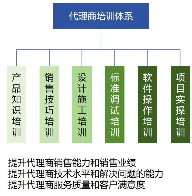 最正經(jīng)的廣告 | 格瑞特樓控代理招募中~(圖15)